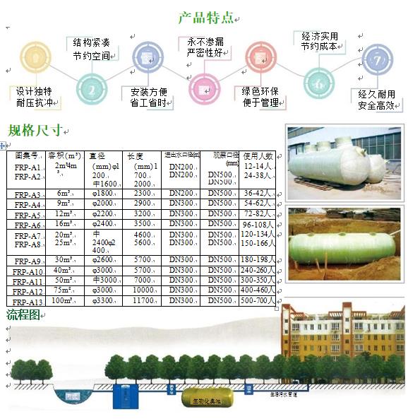 巴里坤玻璃钢化粪池